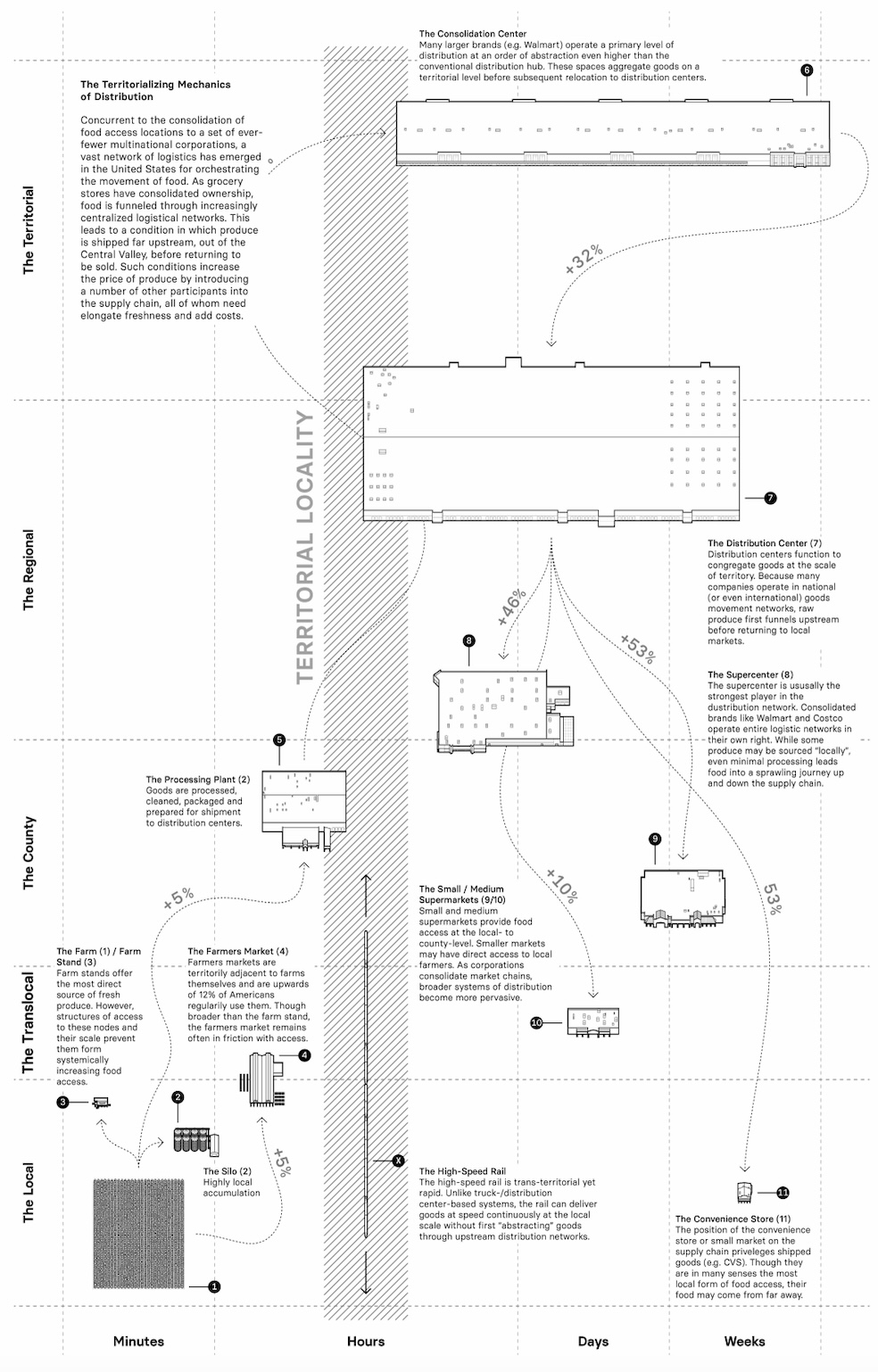 supply chain drawing